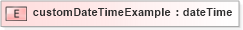 XSD Diagram of customDateTimeExample in schema base_xsd (GoogleBase Feed)