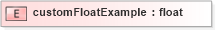 XSD Diagram of customFloatExample in schema base_xsd (GoogleBase Feed)