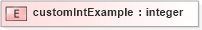 XSD Diagram of customIntExample in schema base_xsd (GoogleBase Feed)
