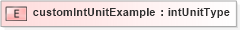 XSD Diagram of customIntUnitExample in schema base_xsd (GoogleBase Feed)