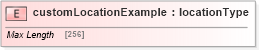 XSD Diagram of customLocationExample in schema base_xsd (GoogleBase Feed)