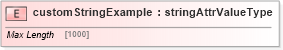 XSD Diagram of customStringExample in schema base_xsd (GoogleBase Feed)