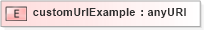 XSD Diagram of customUrlExample in schema base_xsd (GoogleBase Feed)