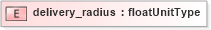 XSD Diagram of delivery_radius in schema base_xsd (GoogleBase Feed)