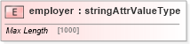 XSD Diagram of employer in schema base_xsd (GoogleBase Feed)