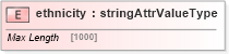 XSD Diagram of ethnicity in schema base_xsd (GoogleBase Feed)
