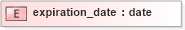 XSD Diagram of expiration_date in schema base_xsd (GoogleBase Feed)