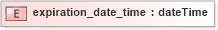 XSD Diagram of expiration_date_time in schema base_xsd (GoogleBase Feed)