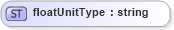 XSD Diagram of floatUnitType in schema base_xsd (GoogleBase Feed)