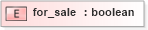 XSD Diagram of for_sale in schema base_xsd (GoogleBase Feed)