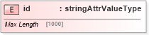 XSD Diagram of id in schema base_xsd (GoogleBase Feed)