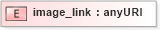XSD Diagram of image_link in schema base_xsd (GoogleBase Feed)