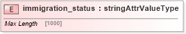 XSD Diagram of immigration_status in schema base_xsd (GoogleBase Feed)