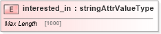 XSD Diagram of interested_in in schema base_xsd (GoogleBase Feed)