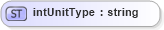 XSD Diagram of intUnitType in schema base_xsd (GoogleBase Feed)