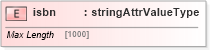 XSD Diagram of isbn in schema base_xsd (GoogleBase Feed)