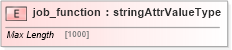 XSD Diagram of job_function in schema base_xsd (GoogleBase Feed)