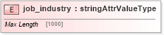 XSD Diagram of job_industry in schema base_xsd (GoogleBase Feed)