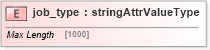 XSD Diagram of job_type in schema base_xsd (GoogleBase Feed)