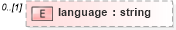 XSD Diagram of language in schema base_xsd (GoogleBase Feed)