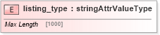 XSD Diagram of listing_type in schema base_xsd (GoogleBase Feed)