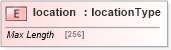 XSD Diagram of location in schema base_xsd (GoogleBase Feed)