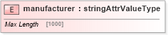XSD Diagram of manufacturer in schema base_xsd (GoogleBase Feed)