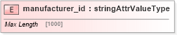 XSD Diagram of manufacturer_id in schema base_xsd (GoogleBase Feed)