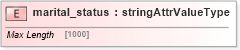 XSD Diagram of marital_status in schema base_xsd (GoogleBase Feed)
