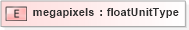 XSD Diagram of megapixels in schema base_xsd (GoogleBase Feed)