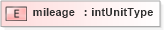 XSD Diagram of mileage in schema base_xsd (GoogleBase Feed)