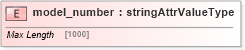 XSD Diagram of model_number in schema base_xsd (GoogleBase Feed)