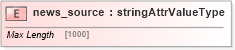 XSD Diagram of news_source in schema base_xsd (GoogleBase Feed)