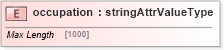 XSD Diagram of occupation in schema base_xsd (GoogleBase Feed)