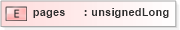 XSD Diagram of pages in schema base_xsd (GoogleBase Feed)