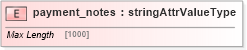 XSD Diagram of payment_notes in schema base_xsd (GoogleBase Feed)