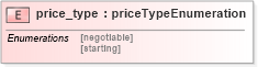 XSD Diagram of price_type in schema base_xsd (GoogleBase Feed)