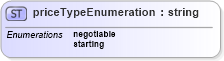 XSD Diagram of priceTypeEnumeration in schema base_xsd (GoogleBase Feed)