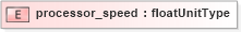 XSD Diagram of processor_speed in schema base_xsd (GoogleBase Feed)