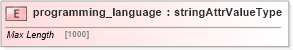 XSD Diagram of programming_language in schema base_xsd (GoogleBase Feed)
