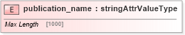XSD Diagram of publication_name in schema base_xsd (GoogleBase Feed)