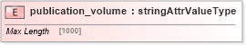 XSD Diagram of publication_volume in schema base_xsd (GoogleBase Feed)