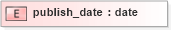 XSD Diagram of publish_date in schema base_xsd (GoogleBase Feed)