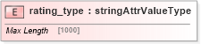 XSD Diagram of rating_type in schema base_xsd (GoogleBase Feed)