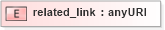 XSD Diagram of related_link in schema base_xsd (GoogleBase Feed)