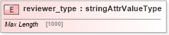 XSD Diagram of reviewer_type in schema base_xsd (GoogleBase Feed)