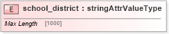 XSD Diagram of school_district in schema base_xsd (GoogleBase Feed)