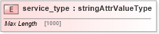 XSD Diagram of service_type in schema base_xsd (GoogleBase Feed)