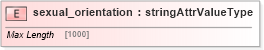 XSD Diagram of sexual_orientation in schema base_xsd (GoogleBase Feed)