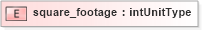 XSD Diagram of square_footage in schema base_xsd (GoogleBase Feed)